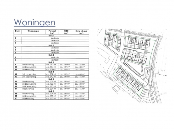 Paardenveld 11 t/m 20, Scherpenzeel